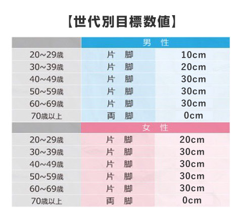 【世代別目標数値】