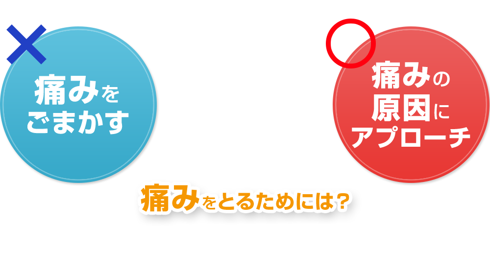 痛みをとるためには？