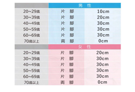 【世代別目標数値】?